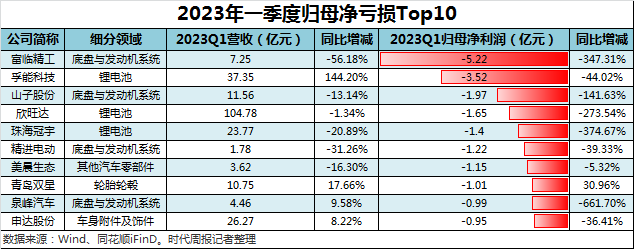 中国汽车产业链全景图：243家汽车供应商谁在吃肉，谁在喝汤？