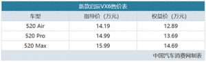 启辰汽车多少钱_优惠后1289万元起，新款启辰VX6正式上市