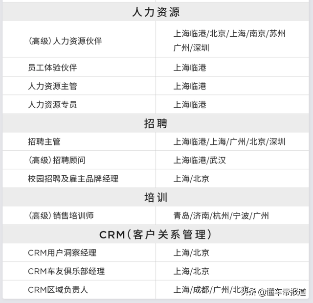 曝光｜特斯拉在华大规模招聘启动，包含公关、律师等岗位