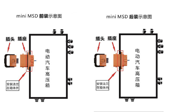 新能源汽车高压系统中的这10道安全防线，千万要牢记