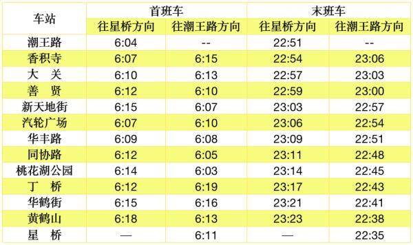 杭州地铁三条线路今日开通，运营时刻表来了