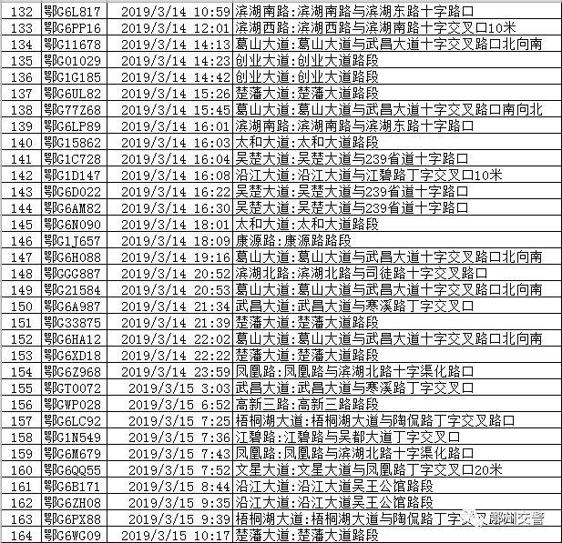 曝光！鄂州这317个车主，看看有没有你认识的？