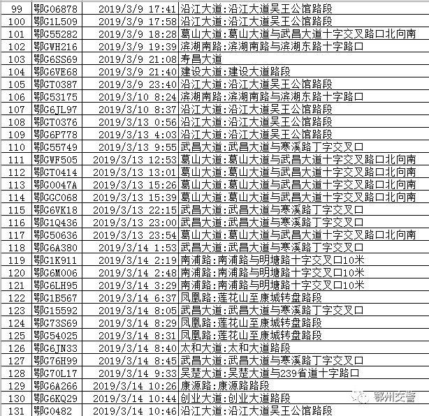 曝光！鄂州这317个车主，看看有没有你认识的？