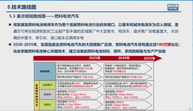 路线图2.0重磅发布，最全PPT解读新能源汽车九大核心领域