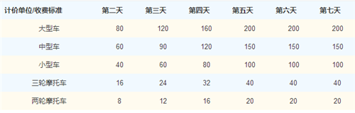 「威海人必备」威海最新最全交通出行指南，赶紧收藏了