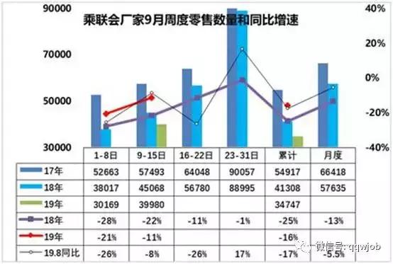 上汽大众校招 车企每月发双薪的好日子，一去不复返？