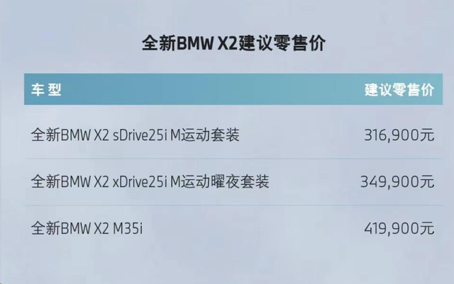 不再国产的宝马X2卖31.69万起，你还买单吗？