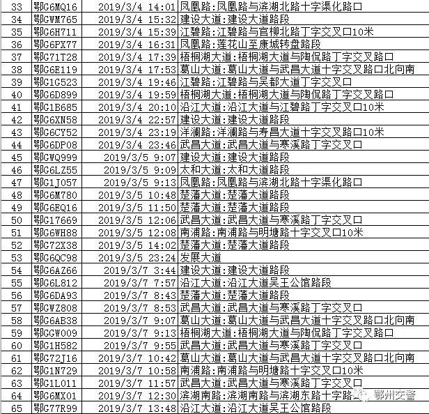 曝光！鄂州这317个车主，看看有没有你认识的？