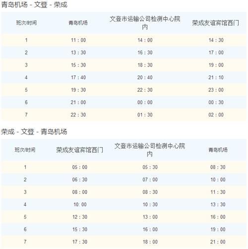 「威海人必备」威海最新最全交通出行指南，赶紧收藏了