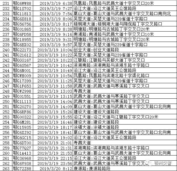 曝光！鄂州这317个车主，看看有没有你认识的？