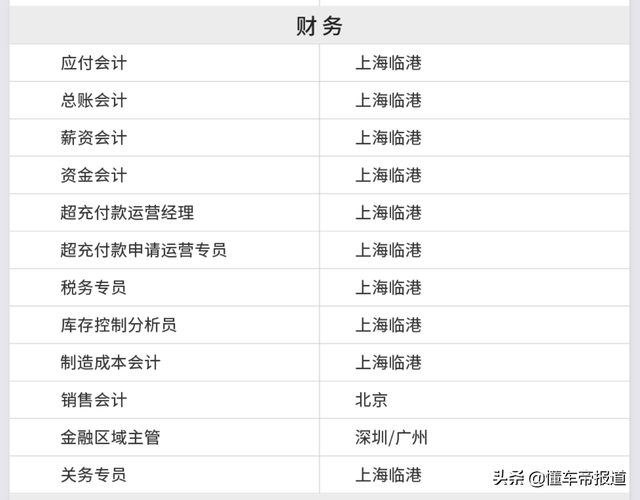 曝光｜特斯拉在华大规模招聘启动，包含公关、律师等岗位