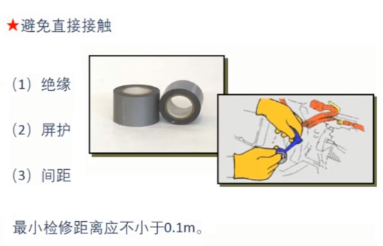 新能源汽车高压系统中的这10道安全防线，千万要牢记