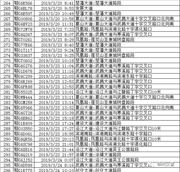 曝光！鄂州这317个车主，看看有没有你认识的？