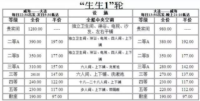 「威海人必备」威海最新最全交通出行指南，赶紧收藏了