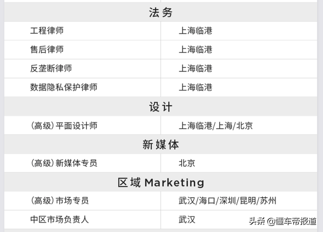 曝光｜特斯拉在华大规模招聘启动，包含公关、律师等岗位