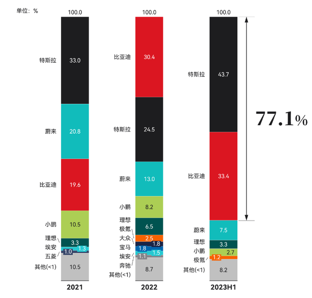 机构调研：宝马品牌印象从豪华下跌为高档，问界品牌推荐度下滑最大