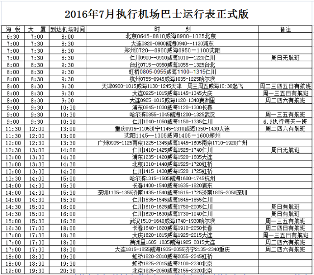 「威海人必备」威海最新最全交通出行指南，赶紧收藏了