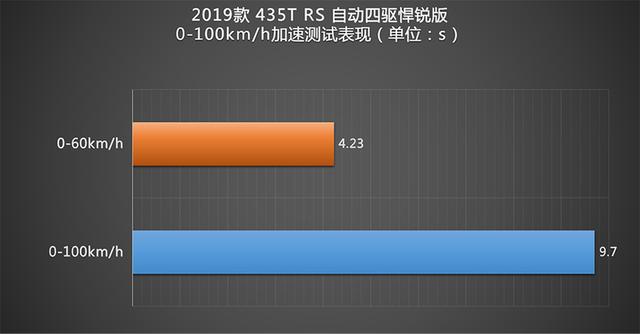 够潮够野够实用 测上汽通用雪佛兰创界