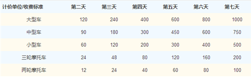 「威海人必备」威海最新最全交通出行指南，赶紧收藏了