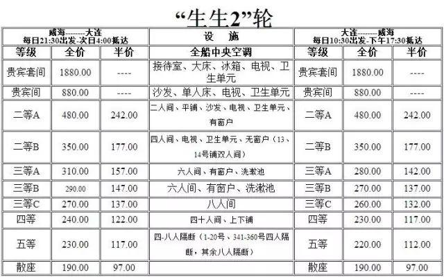 「威海人必备」威海最新最全交通出行指南，赶紧收藏了