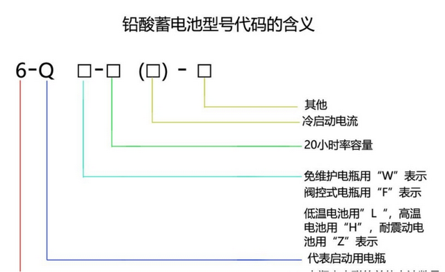 汽车电瓶标注冷启动电流500A，但电瓶容量才60AH，这是为啥呢？