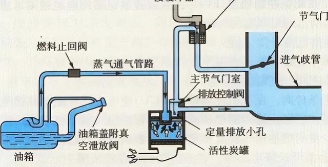 浅谈长城与比亚迪的博弈，插电混动汽车为什么要用高压油箱？