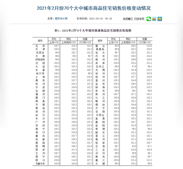 猝不及防！56城新房价格上涨，哪些城市最有想象空间？