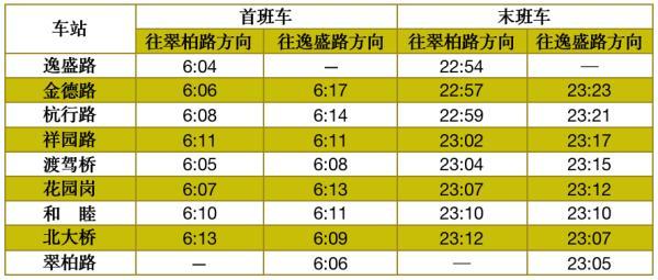 杭州地铁三条线路今日开通，运营时刻表来了