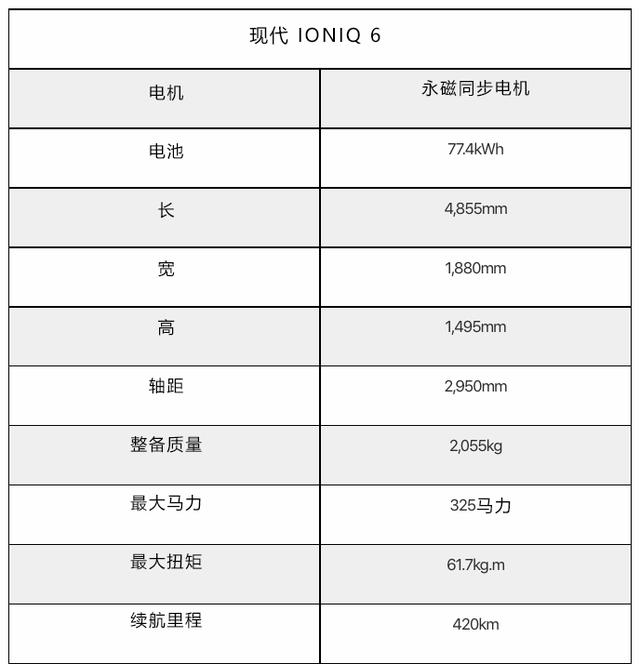 【韩系动向772】首试现代ioniq 6，现代纯电轿车有哪些遗憾？