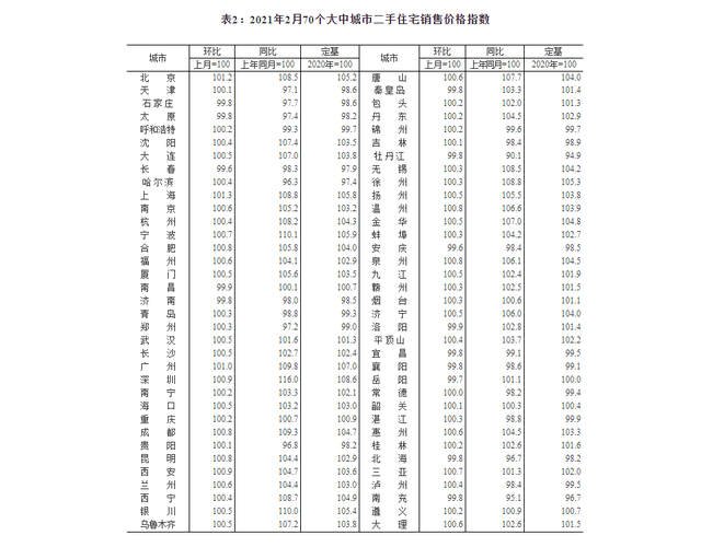 猝不及防！56城新房价格上涨，哪些城市最有想象空间？