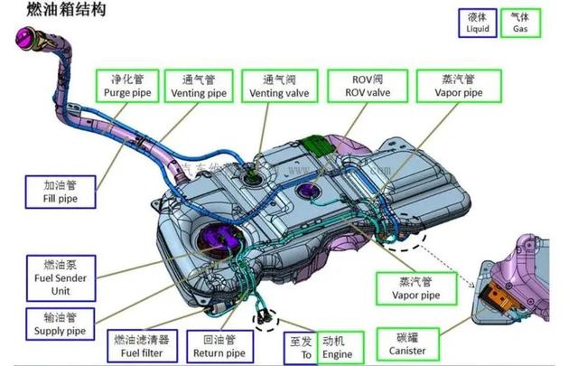 浅谈长城与比亚迪的博弈，插电混动汽车为什么要用高压油箱？