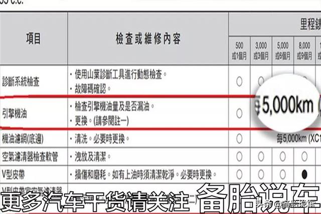 保养手册写了5000km一保养，一定正确吗？看完你就懂了