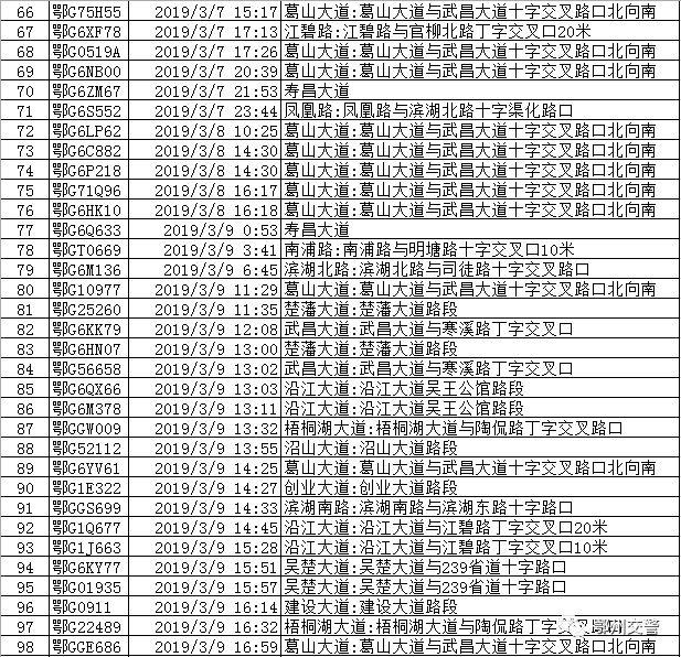 曝光！鄂州这317个车主，看看有没有你认识的？