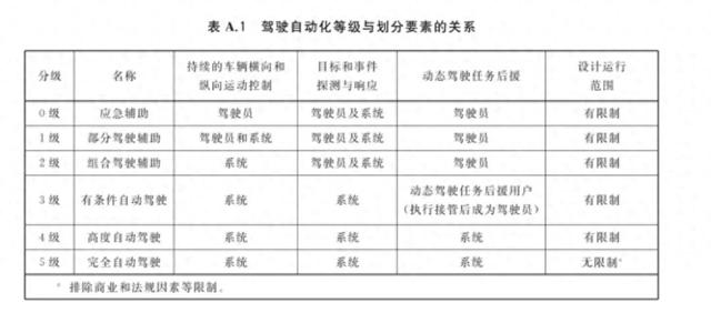 汽车开始全方位进化，人类做好准备了吗？