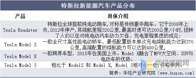 2021年中国新能源汽车行业竞争格局、重点企业经营及SWOT分析