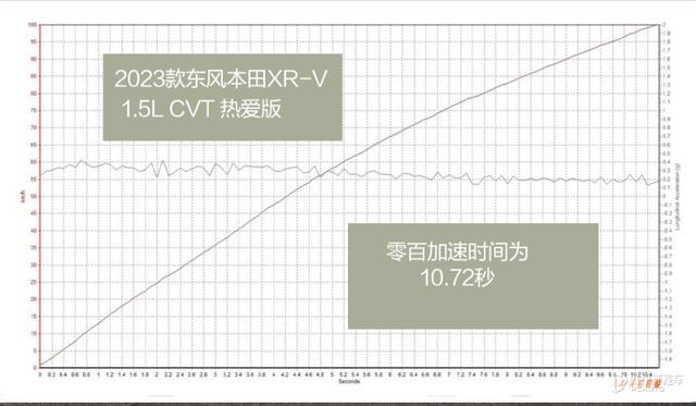 实测本田全新XR-V，颜值大涨，开起来贼爽！第一辆车买它真不亏