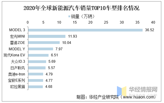 2021年中国新能源汽车行业竞争格局、重点企业经营及SWOT分析