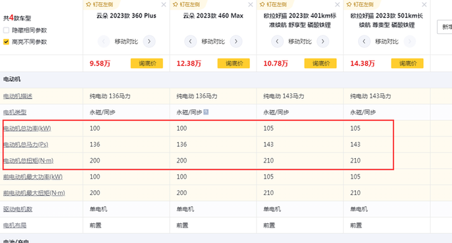 10万出头买家用代步小车，选宝骏云朵，还是欧拉好猫？