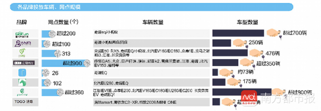 实测共享汽车平台：一度、驾呗价格最低，停车费等支出成消费黑洞