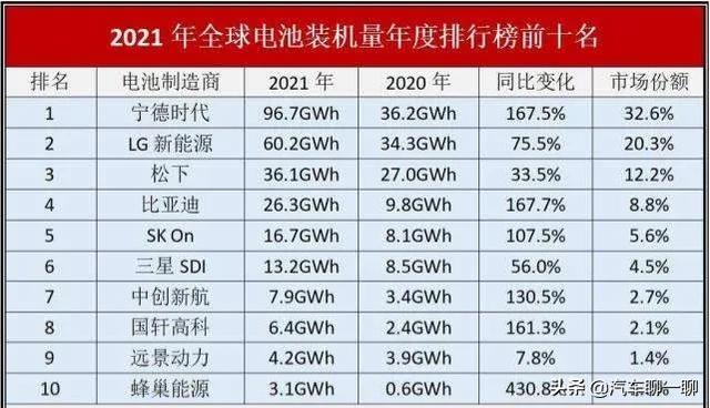 一辆纯电动汽车卖大几十万，贵得离谱！是漫天要价还是成本太高？