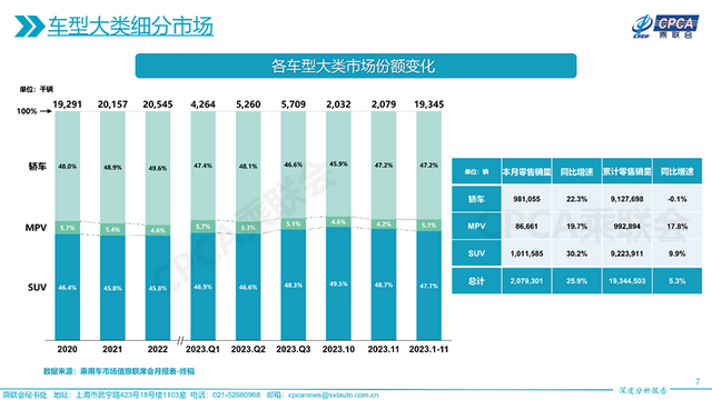 2024年，能淘汰传统轿车的，不是小米就是比亚迪？