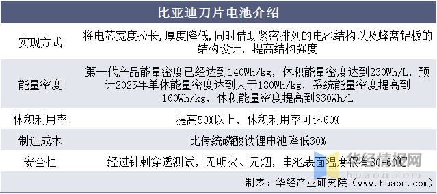 2021年中国新能源汽车行业竞争格局、重点企业经营及SWOT分析