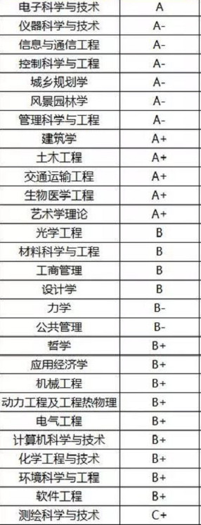 这所被称为“大三本”的985高校，曾扩招千人调剂，如今考不上