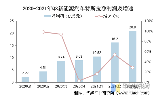 2021年中国新能源汽车行业竞争格局、重点企业经营及SWOT分析