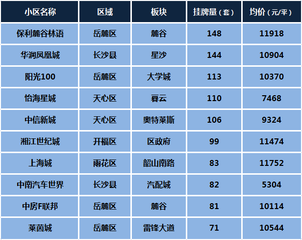 一路之隔！二手4字头，新房14000！长沙这个地方挺魔幻