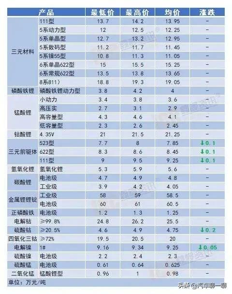 一辆纯电动汽车卖大几十万，贵得离谱！是漫天要价还是成本太高？