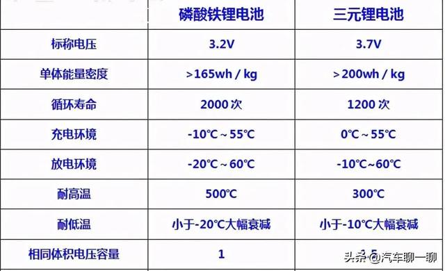 一辆纯电动汽车卖大几十万，贵得离谱！是漫天要价还是成本太高？