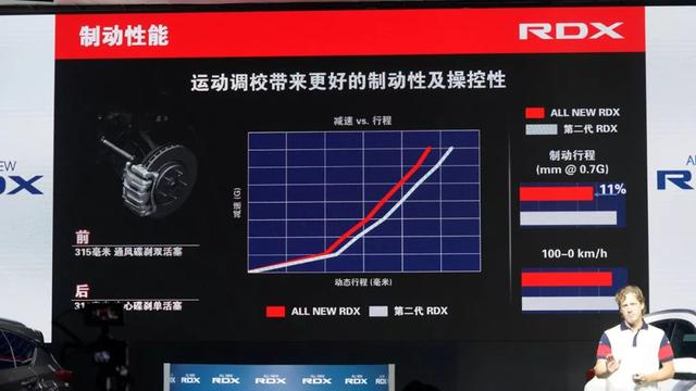 生不逢时的一台好车！试驾全新广汽讴歌RDX！