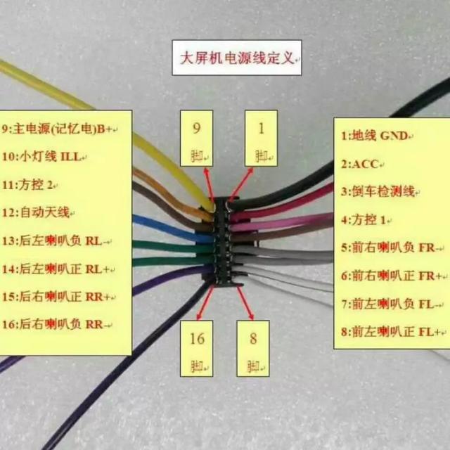 16款长安cs15安装导航和倒车影像