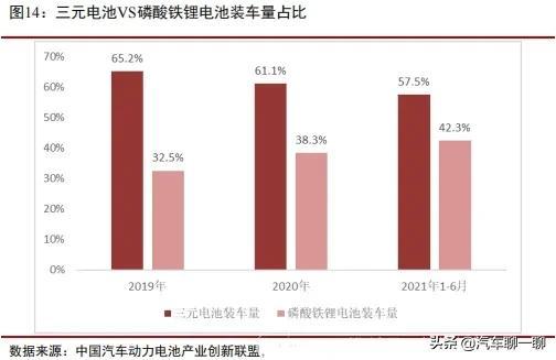 一辆纯电动汽车卖大几十万，贵得离谱！是漫天要价还是成本太高？